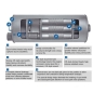 Preview: Jeep Patriot Compass MK 2,0 & 2,4 ltr. Quiet-Flow™ rear Exhaust Muffler Walker 07-10