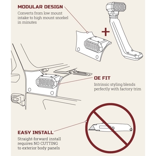 Jeep Wrangler JL AMFIB Modular Schnorchel System Ansaugschnorchel Rugged Ridge 18-
