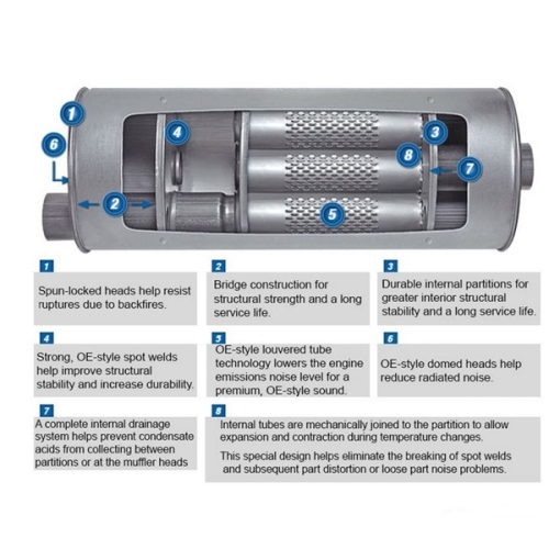 Jeep Wrangler JK 3,6 ltr. Quiet-Flow™ rear Exhaust Muffler Walker 12-18