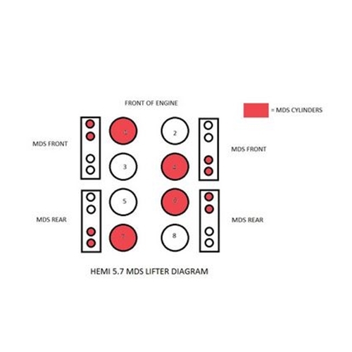 Jeep Grand Cherokee WK2 WH WK 6,4 ltr. Complete Valve Lifter front & rear with composite Retainers Enginetech 12-21